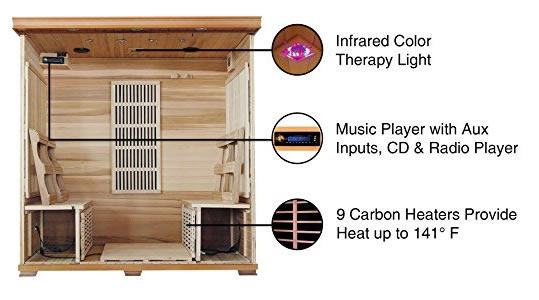 key features in a good sauna